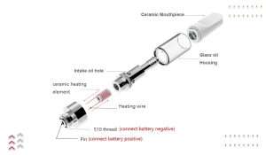 CCELL disposable cartridge